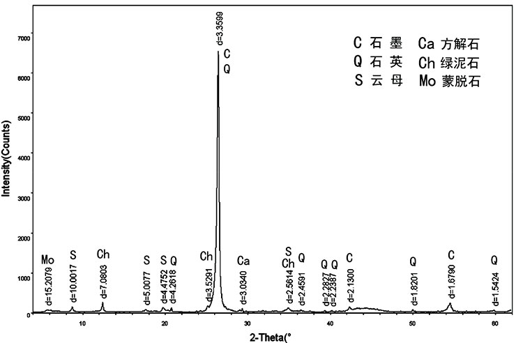 桂陽(yáng)縣華毅石墨有限公司,郴州石墨球生產(chǎn),石墨粉,石墨電極銷售