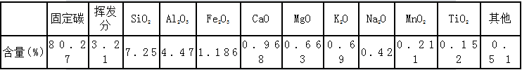 桂陽(yáng)縣華毅石墨有限公司,郴州石墨球生產(chǎn),石墨粉,石墨電極銷售