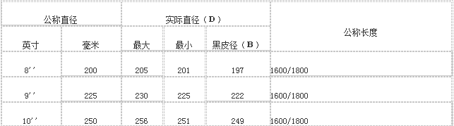 桂陽縣華毅石墨有限公司,郴州石墨球生產(chǎn),石墨粉,石墨電極銷售